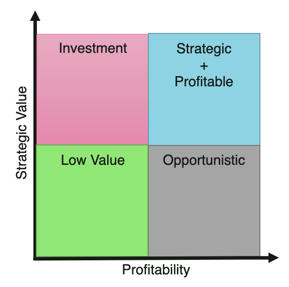 An Introduction to Network Planning & Schedule Management